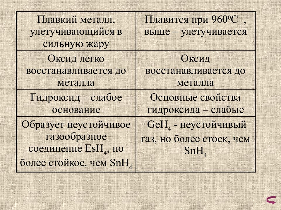 Открытие периодического закона презентация