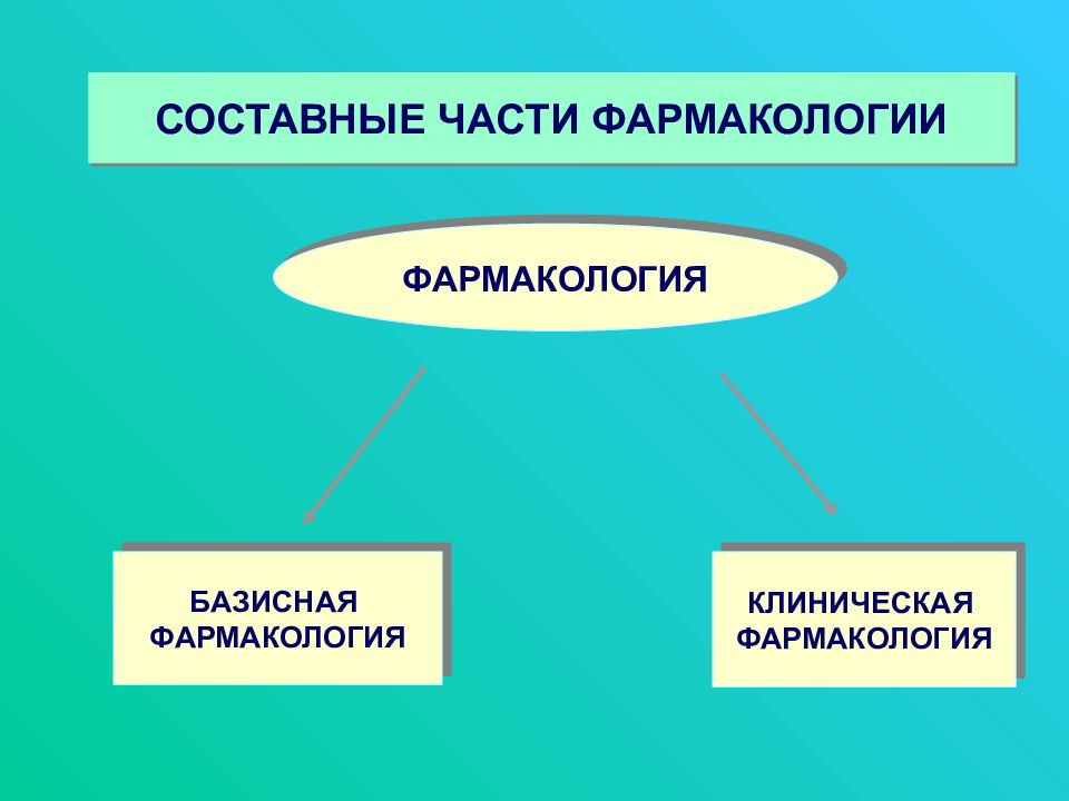 Клиническая фармакология презентация