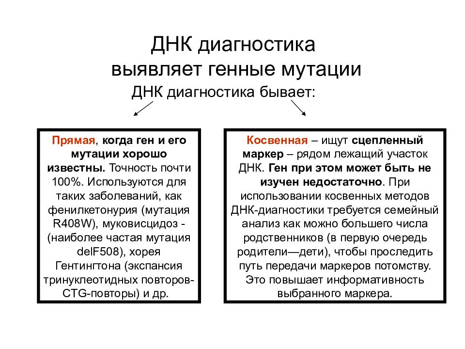 Генная диагностика презентация