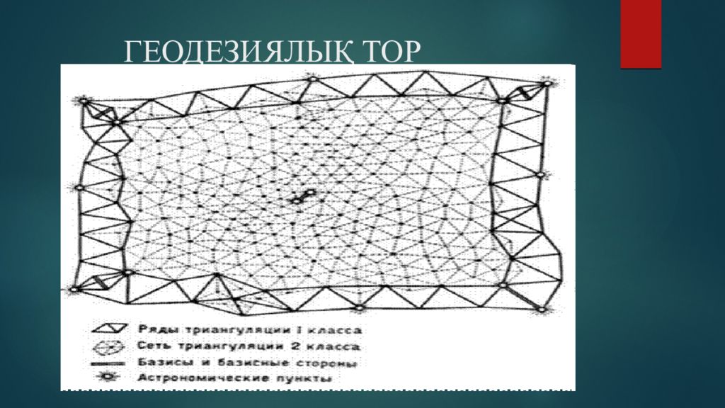 Триангуляция геодезия. Геодезические на торе. Тор презентация. Триангуляция двойного тора. Сетка тор торлар.