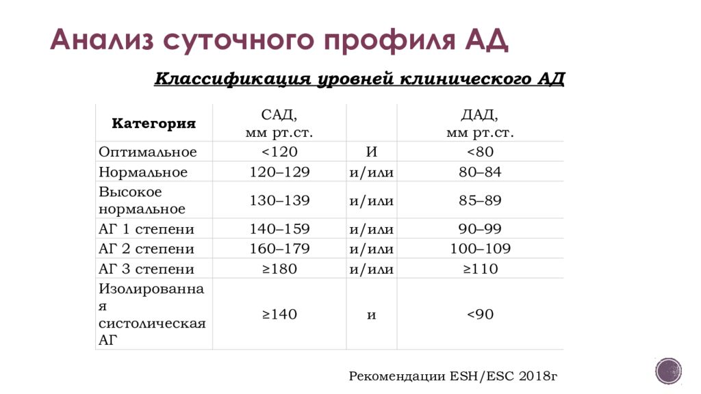 Суточное артериальное давление