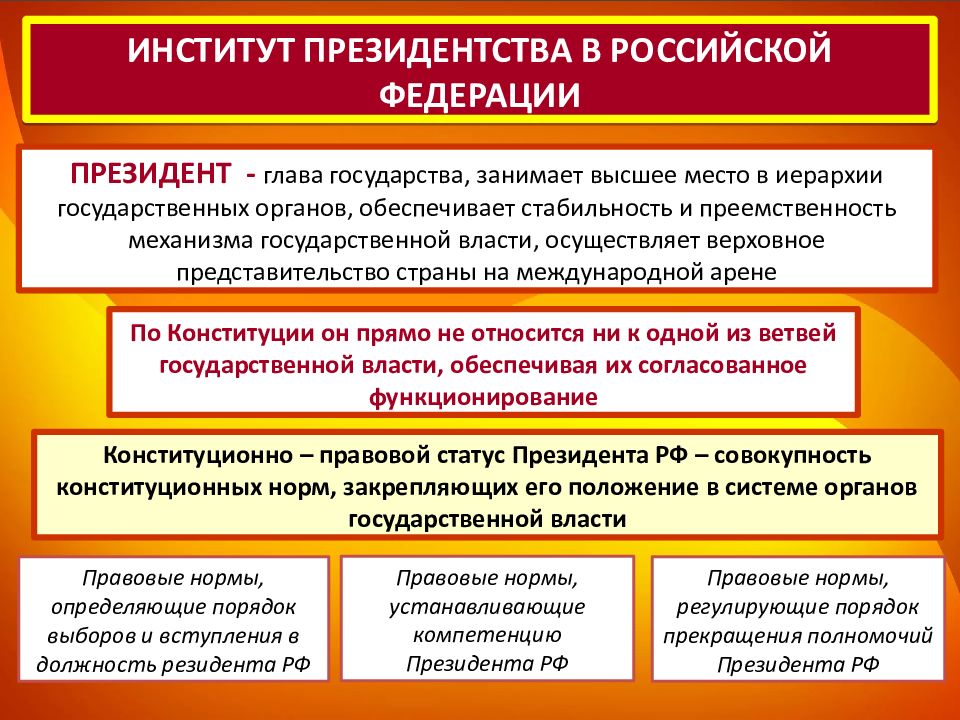 Система органов государственной власти российской федерации презентация по праву 10 класс