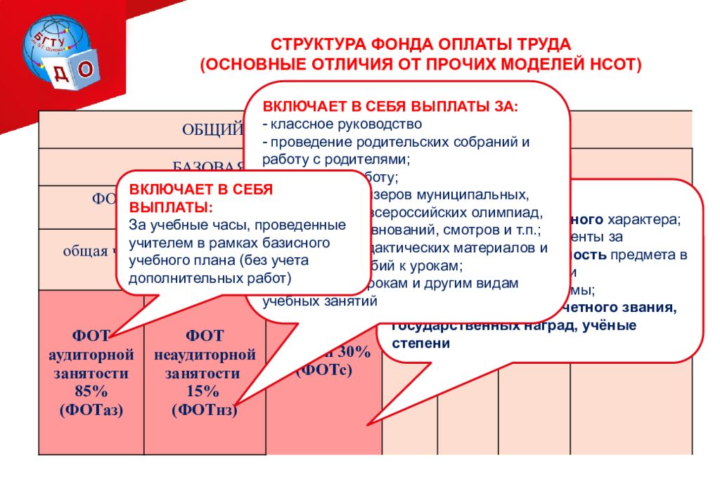 Новая система оплаты труда. Структура фонда оплаты труда. Модель НСОТ. Новая система оплаты труда предусматривает.