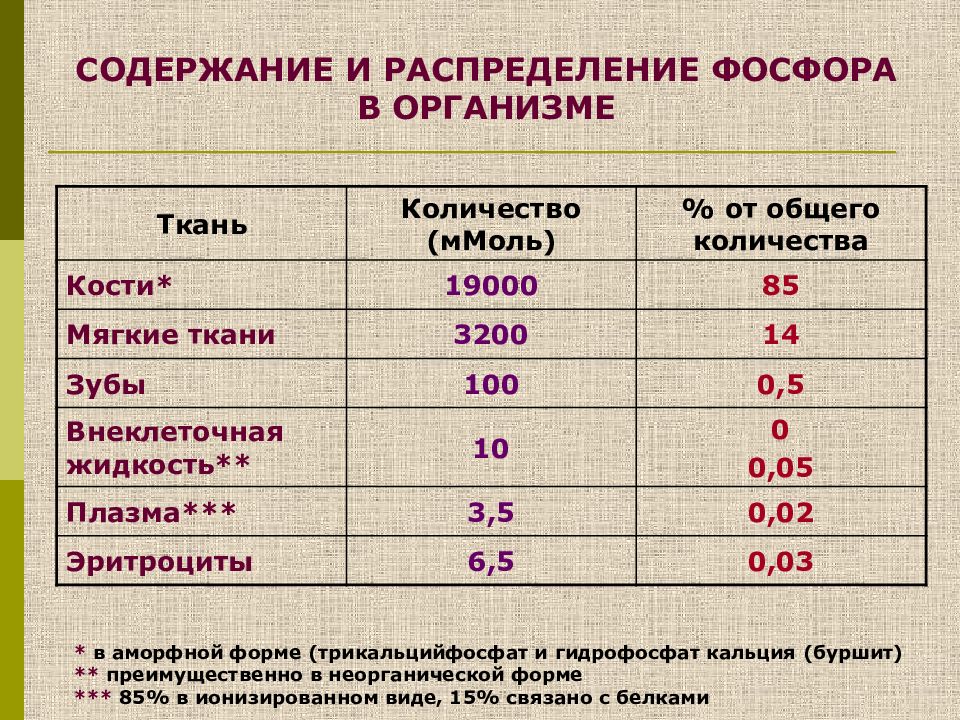 Кальций общий расчет. Суточная моча на кальций фосфор экскрецию.