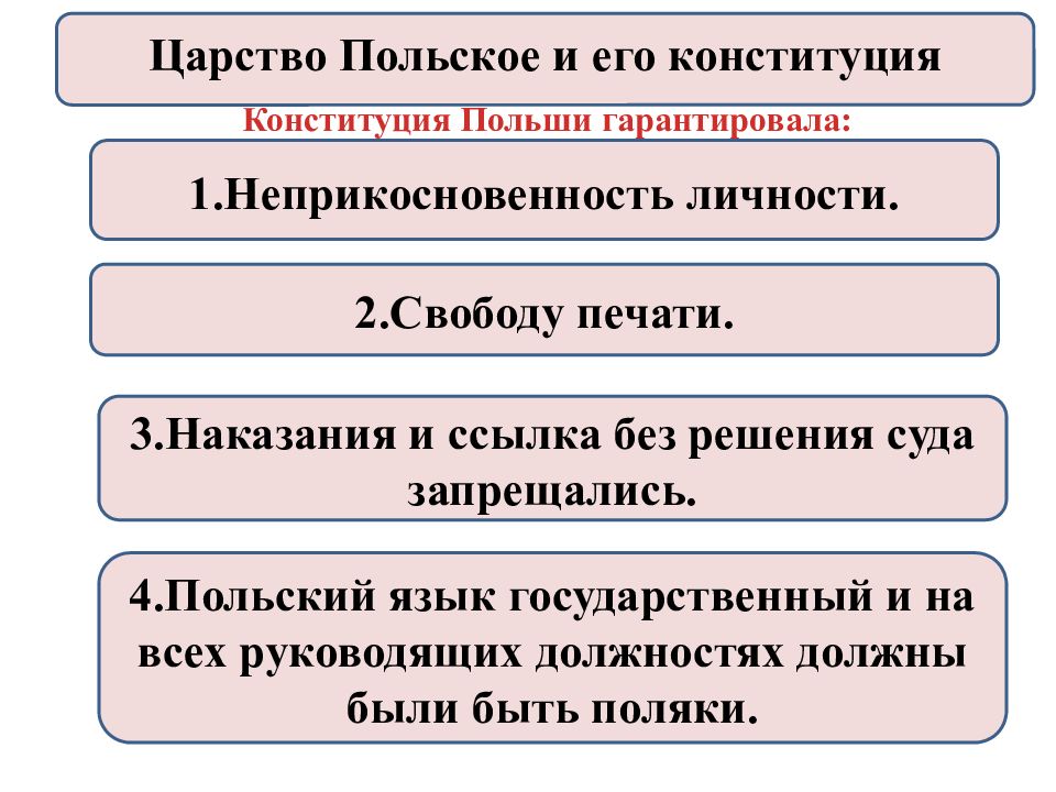 Конституция царства польского 1815 г конституционные проекты декабристов