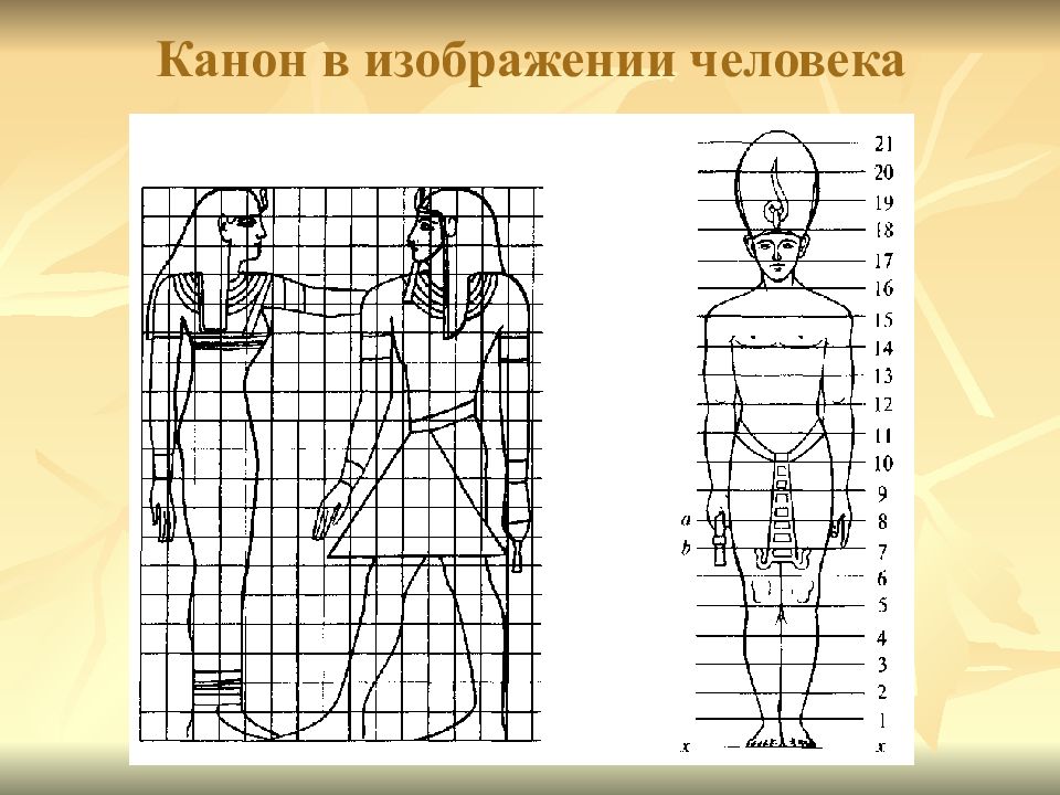 Канон изображения человека