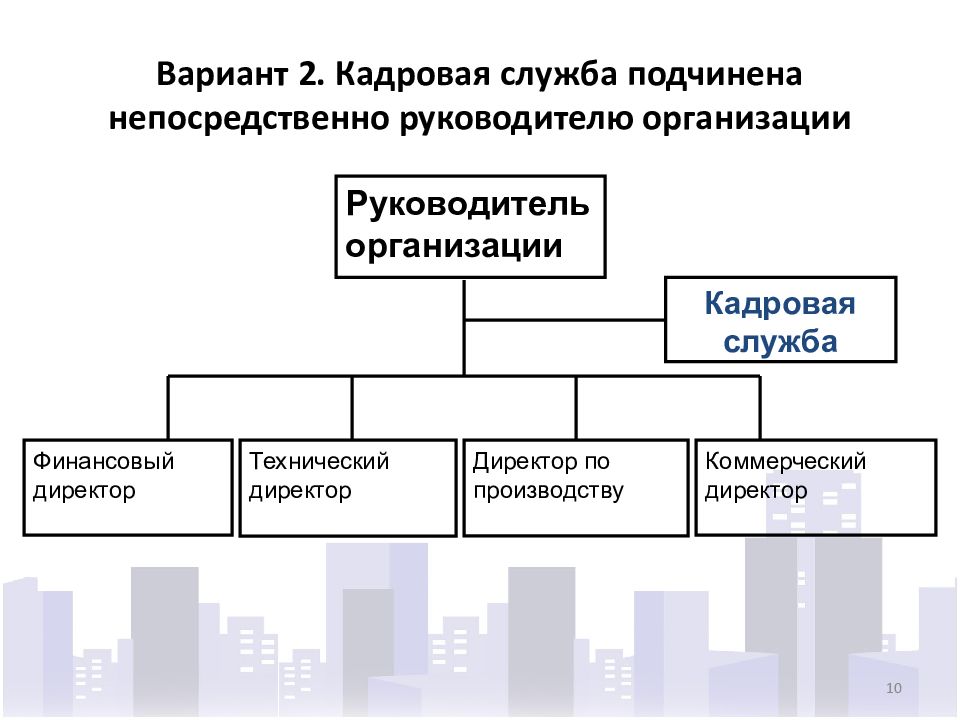 Кадровая служба это. Структуры подчиняющиеся руководителю. Начальник отдела подчиняется непосредственно. Финансовый директор подчиненные. Кто подчиняется руководителю кадровой службы.