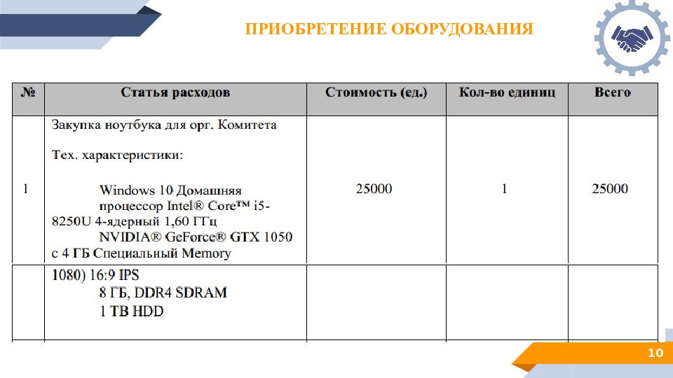 Бюджетирование проекта презентация