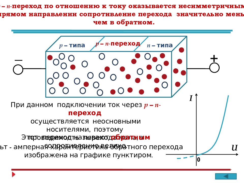 Собственная проводимость полупроводников презентация