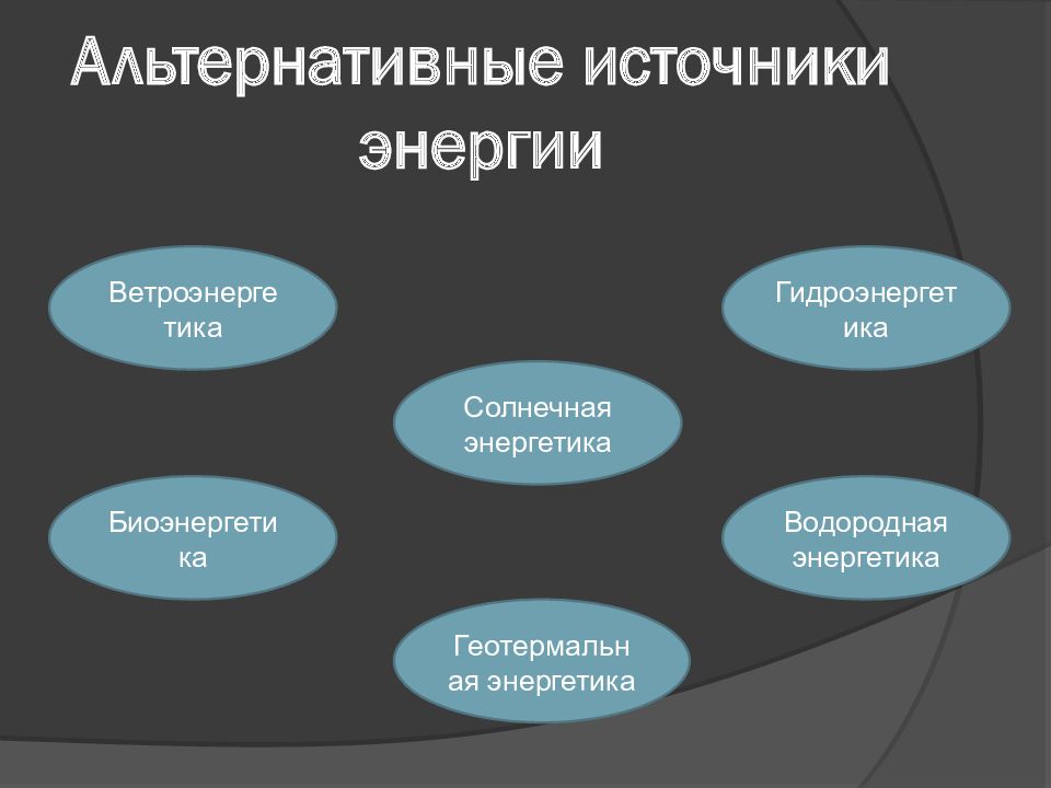 Виды источников энергии презентация