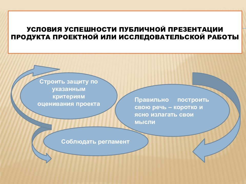 Продукт в исследовательском проекте