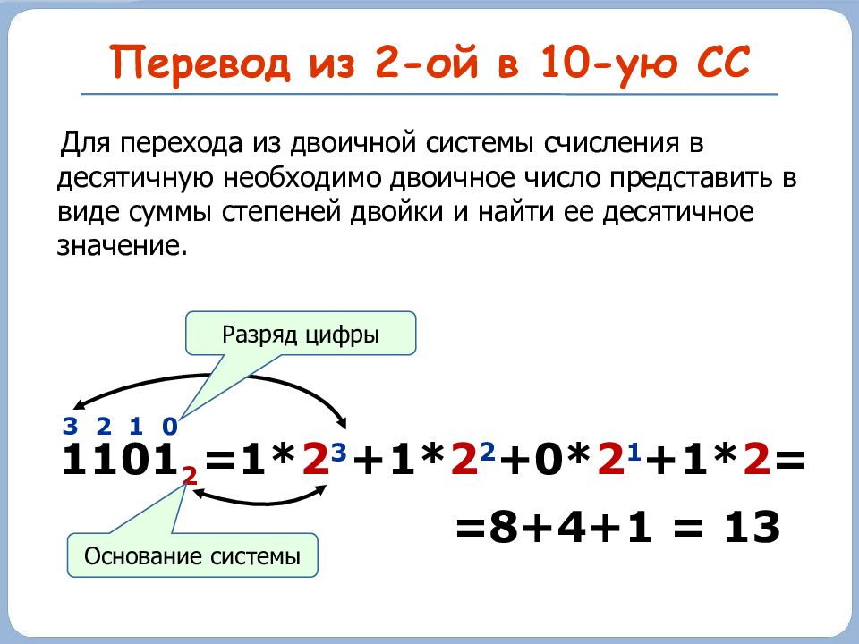 Презентация системы счисления перевод из одной системы счисления в другую