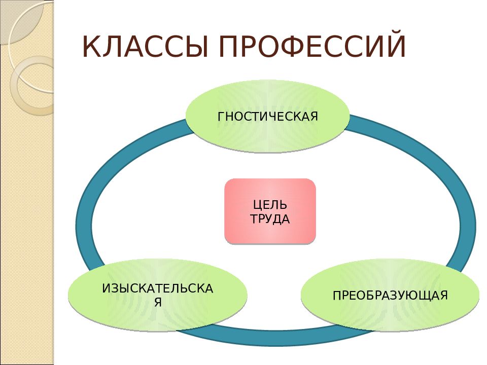 Цель профессии