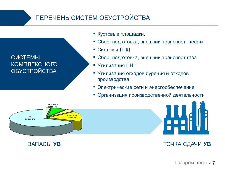 Учет расходов на обустройство месторождения. Сдача линия НДС на кустовых площадках. Потенциальный покупатель услуг по обустройству месторождений. Кустовой анализ.