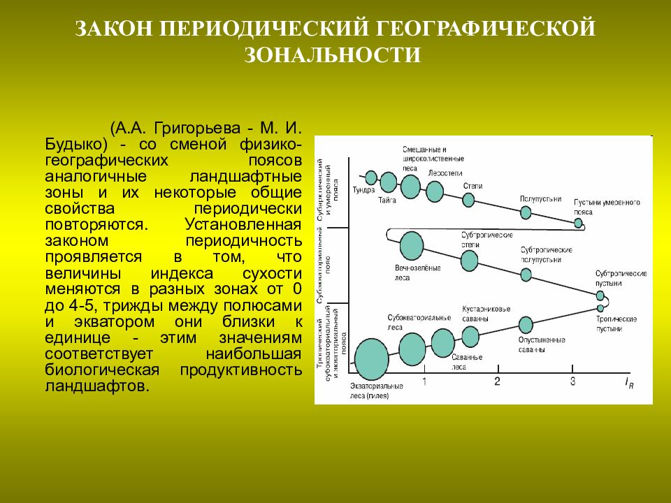 Закономерность зональность. Периодический закон зональности Григорьева Будыко. Концепция биографической зональности Григорьева-Будыко. Закон географической зональности. Периодический закон географической зональности.