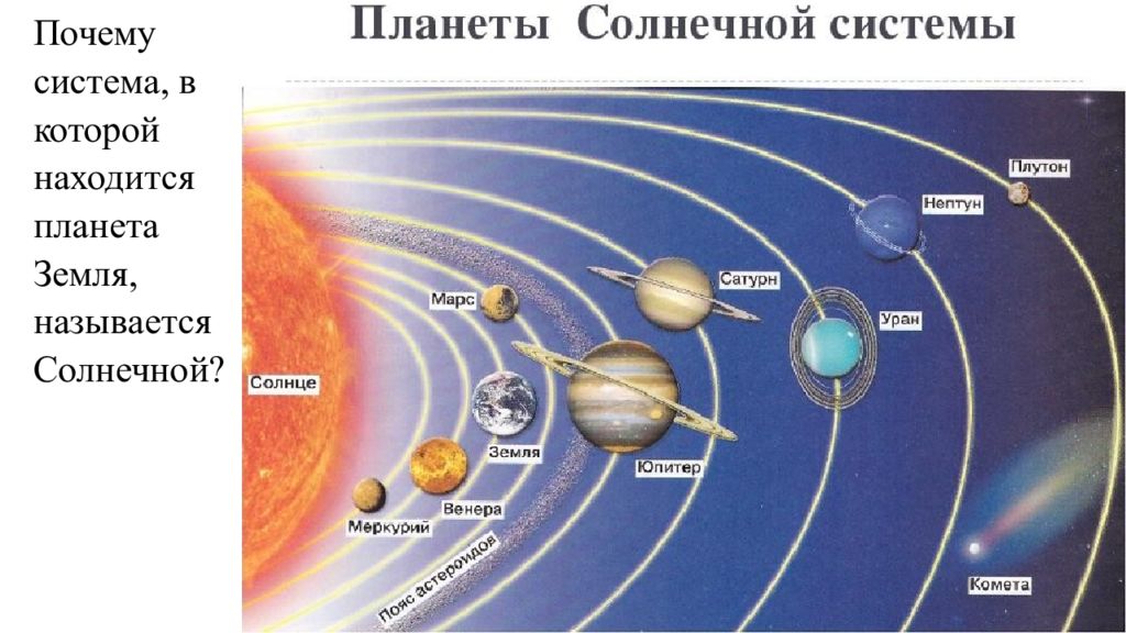 Технологическая карта земля планета солнечной системы