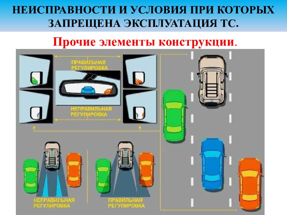 Правильная автомобильного. Слепые зоны автомобиля. Мертвая зона автомобиля. Настройка зеркал в автомобиле. Слепые зоны зеркал заднего вида.