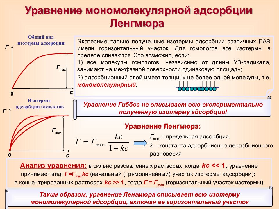 Коллоидная химия презентация