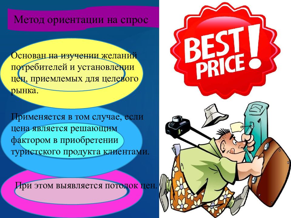 Ценообразование с ориентацией на потребителя. Ценовая политика в туризме. Стратегии ценообразования в туризме. Ценообразование с ориентацией на спрос. Пакетное ценообразование.