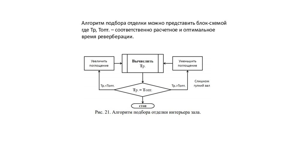 Гост зрительные залы метод измерения времени реверберации