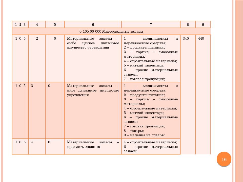 Журнал 4 в бюджетном учреждении