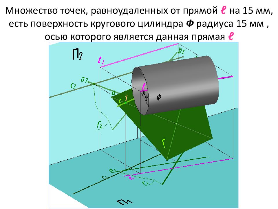 Круговая плоскость. Очки принадлежат поверхности прямого кругового цилиндра. Все точки принадлежат поверхности прямого кругового цилиндра. Точка 5\4 на круговой плоскости.