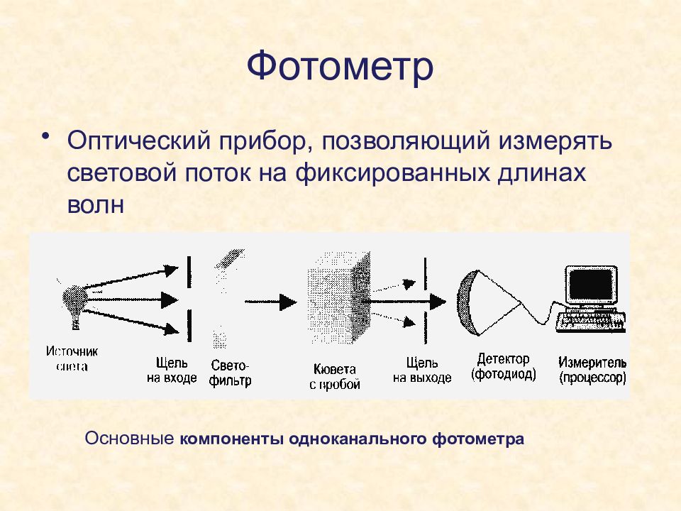 Блок схема пламенного фотометра