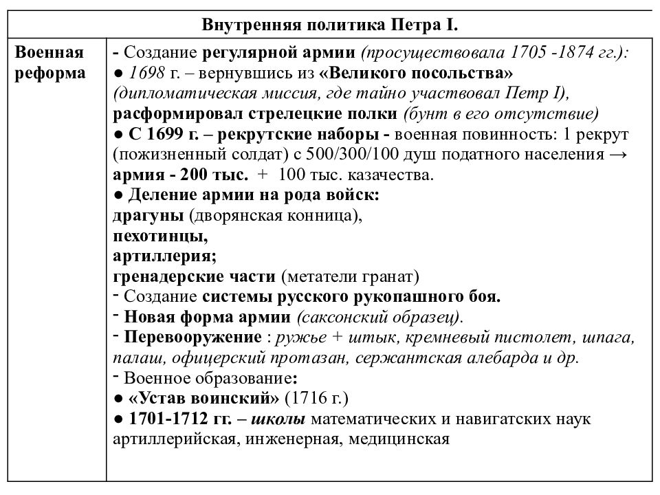 Внутренняя политика федора алексеевича. Фёдор Алексеевич Романов внешняя политика. Федор 3 внутренняя политика. Внутренняя политика Федора Алексеевича Романова. Федор Алексеевич внешняя политика таблица.