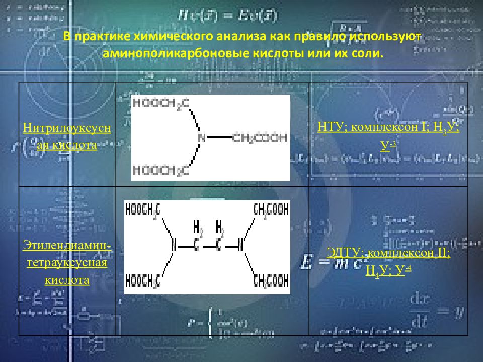 Метод комплексонометрии тест. Аминополикарбоновые кислоты. Комплексон 4. ЭДТА комплексон 3. Комплексоны в комплексонометрии.