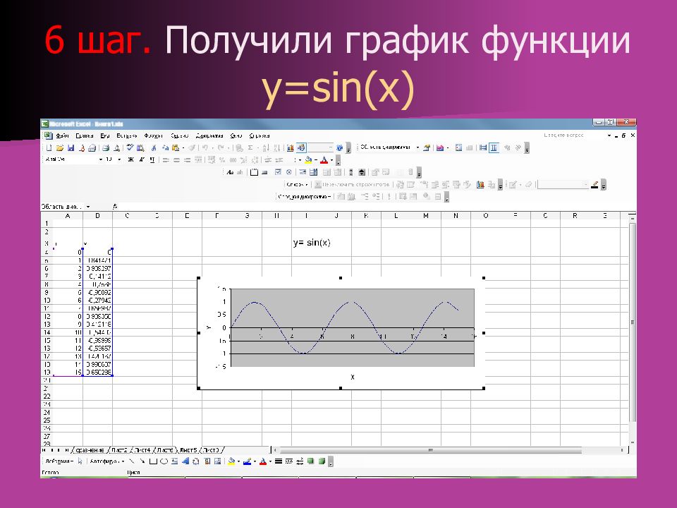 График получения