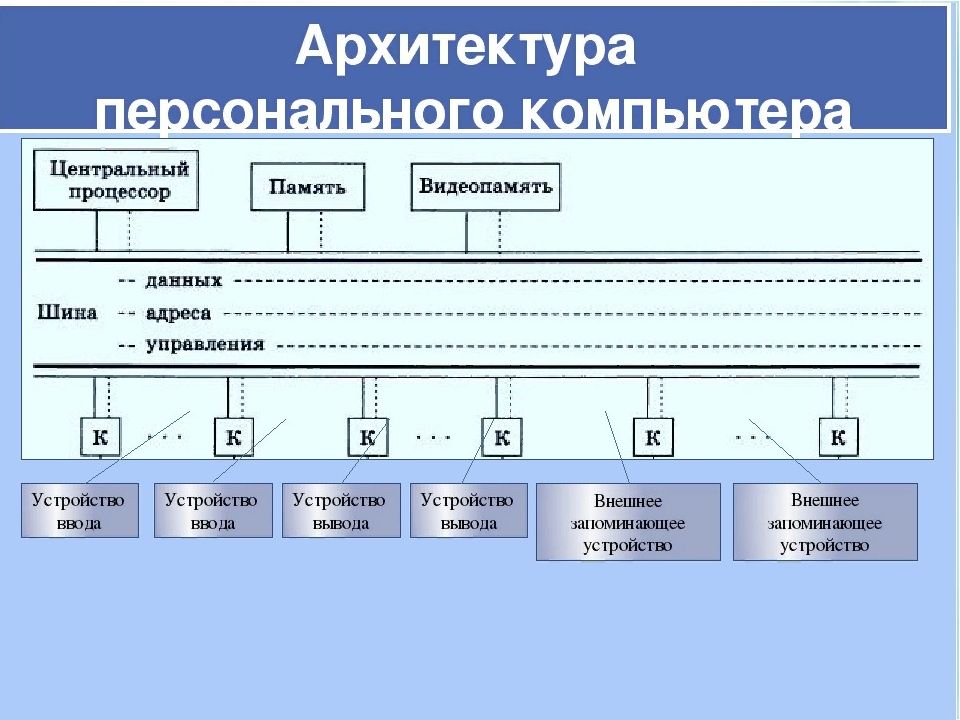 Архитектура компьютера картинки