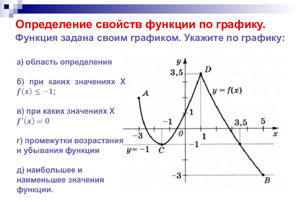 Постройте график указанной функции. Применение производной к построению графиков функций. Определение свойств функции по графику. Определить свойства функции по графику. Свойства функции по графику.