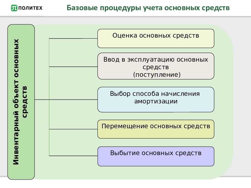 Основной бухгалтерский учет в россии