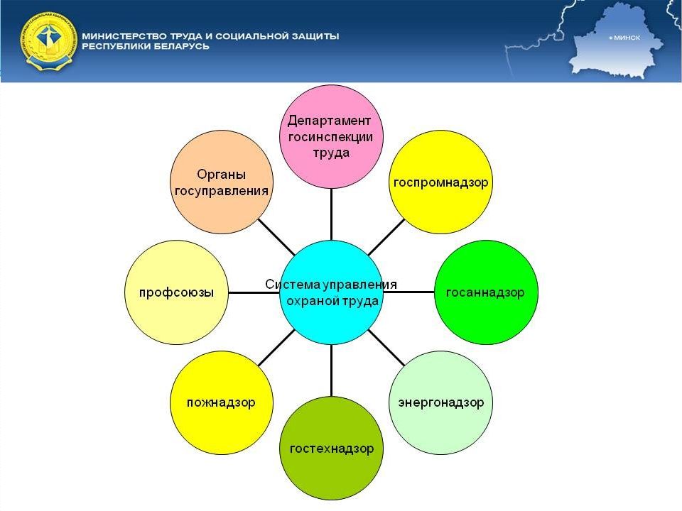 Охрана труда и социальная защита. Охрана труда на предприятии схема. Схема СУОТ В школе. Схема СУОТ В ДОУ. Система управления охраной труда в ДОУ.