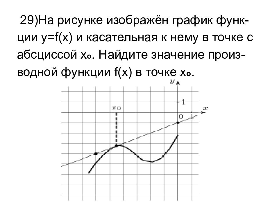 График f. На рисунке 7 изображен график функции y=f(x). На рисунке изображен график функции f(x)= Ах+в.. График ф-ции. На рисунке изображен график функции f(x)=sin x.
