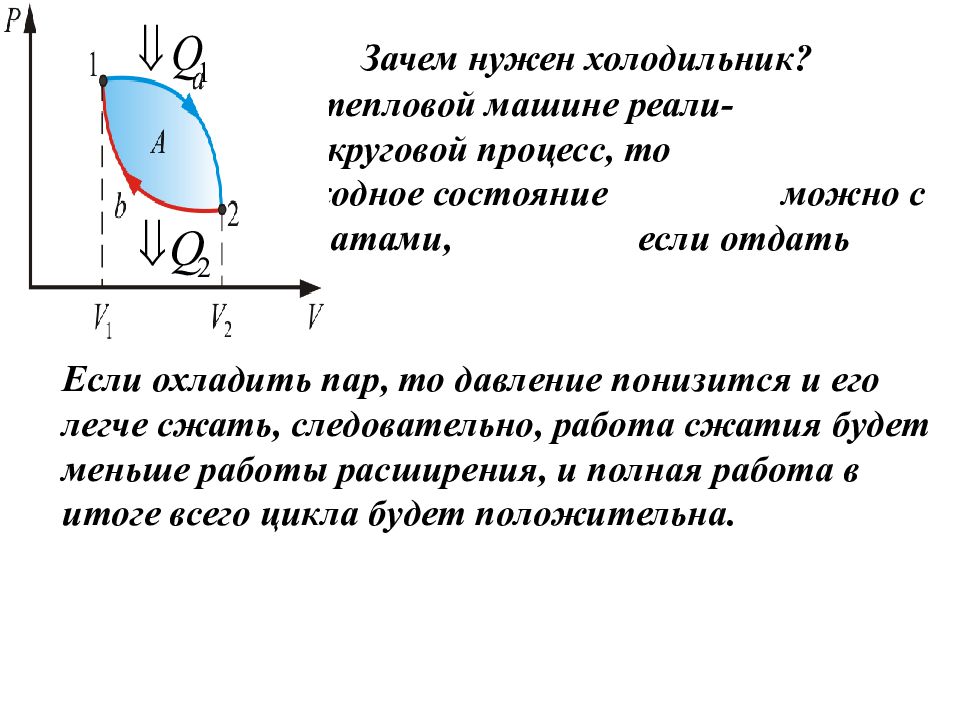 Круговой процесс