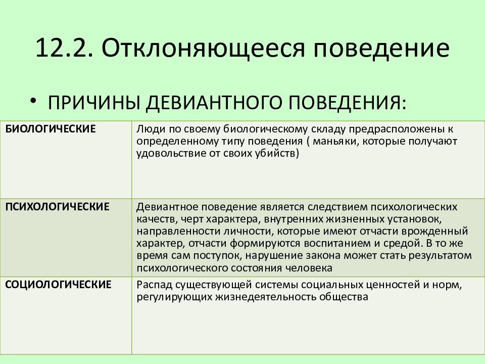 Нормы определяющие поведение. Формы отклоняющегося поведения Обществознание. Причины и типы отклоняющего поведения. Отклоняющееся поведение. Отклюняющие поведение.