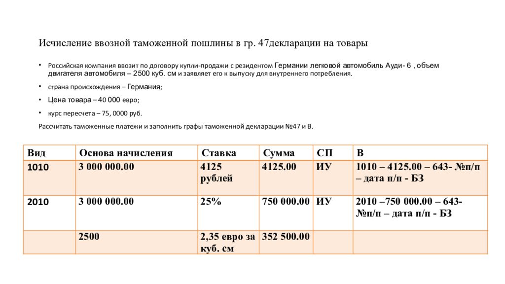 Таможенные пошлины презентация