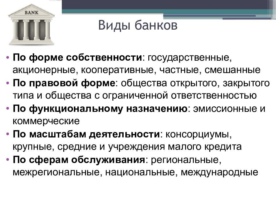 Виды банков рисунок