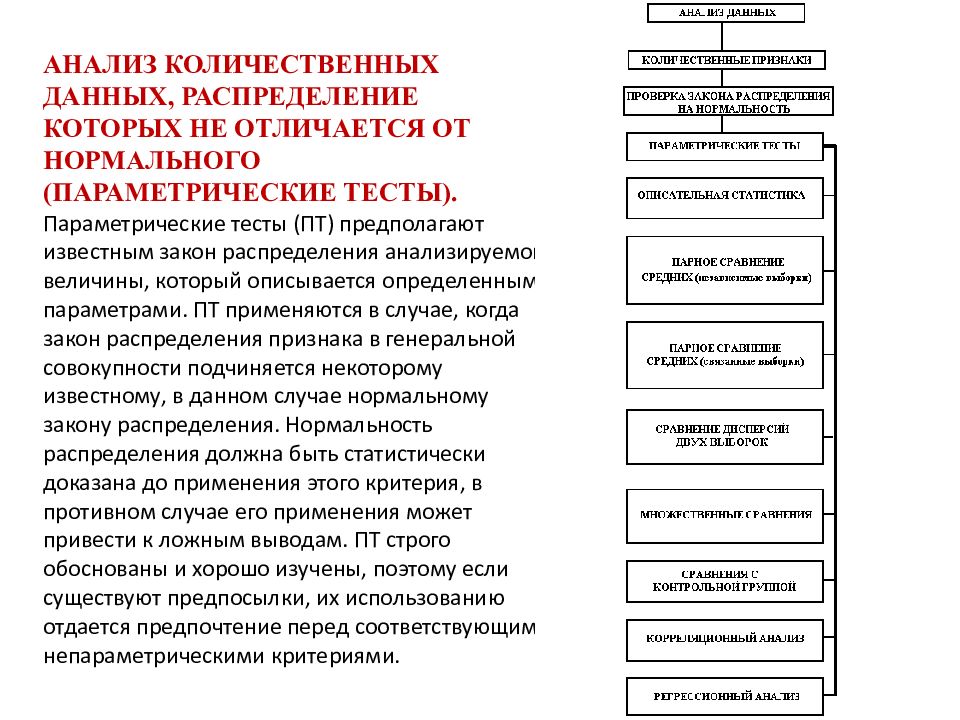 Методы исследования данных. Количественный анализ данных. Метод количественного анализа в психологии. Введение в анализ данных. Методы статистического анализа в психологии.