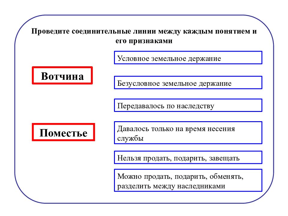 Соедините понятия. Поместье вотчина условное земельное держание. Проведите соединительные линии. Вотчина признаки и понятия. Условное держание.