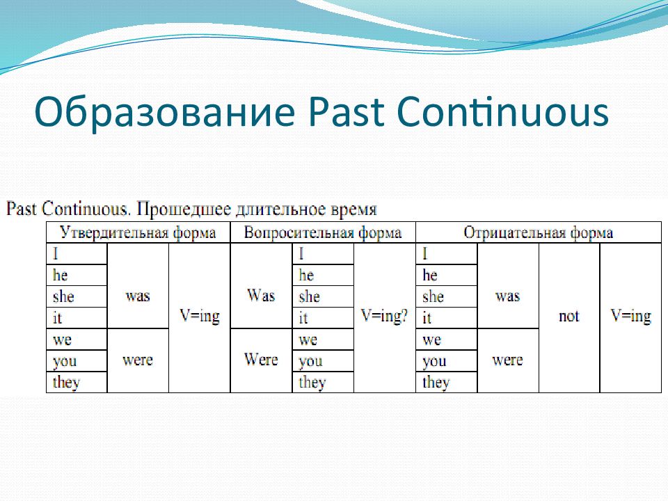 Схема образования past continuous