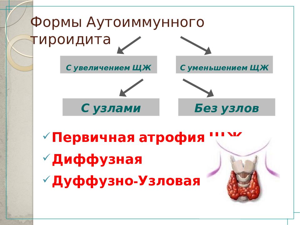 Заболевания щитовидной железы презентация. Аутоиммунные заболевания щитовидной железы презентация. Диффузно Узловая форма щитовидной железы. Диффузная дуффузно-Узловая множественноузловая.