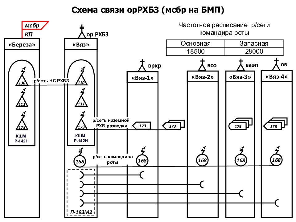 Схема радиосвязи в мсб