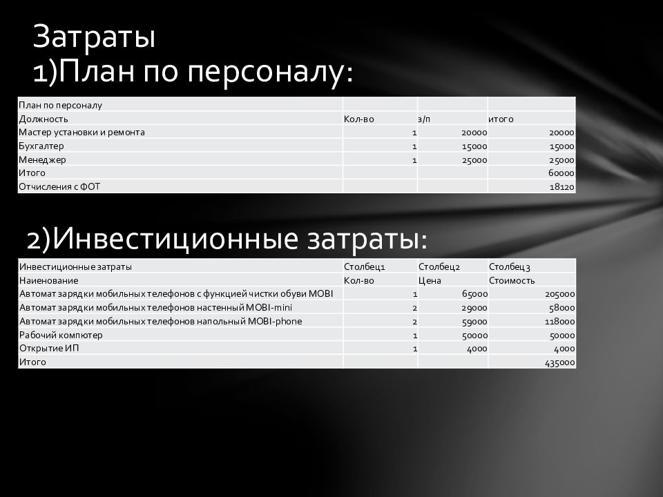 План по персоналу. План по персоналу в бизнес плане. Бизнес-план персонал. Затраты на персонал бизнес план. Бизнес план мобильных телефонов.