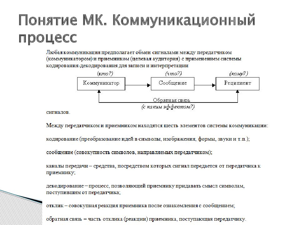 Понятие коммуникационного процесса. Схема процесса коммуникации. Стадии процесса коммуникаций