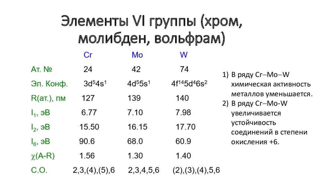 Вольфрам и молибден. Хром молибден.