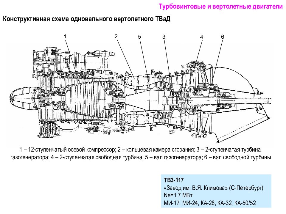 Презентация авиационные двигатели