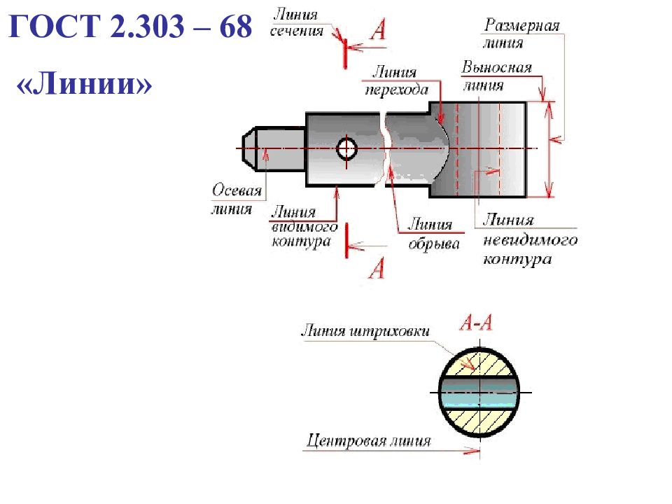 Линии перехода на чертеже гост