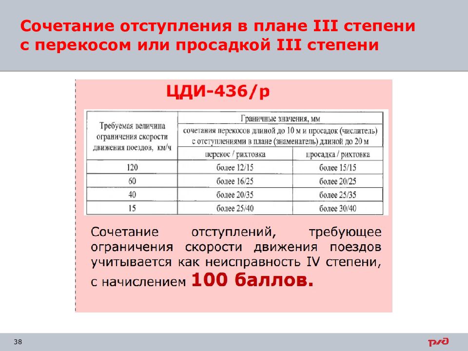 Билеты периодической проверки 4